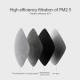 Original Xiaomi Youpin SMARTMI QCKTLBT/03ZM 2 PCS Haze Prevention Car Air Conditioner Replacement Filter Strainer