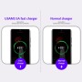 USAMS C15 QC4.0 PD3.0 Fast Charging Car USB Charger(Silver)