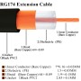 20cm Fakra E Male to Fakra E Female Extension Cable