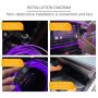 G101U 3m USB Car Colorful RGB Foot LED Atmosphere Light