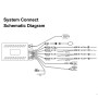 2D 360 Degrees Panoramic Parking Visual System